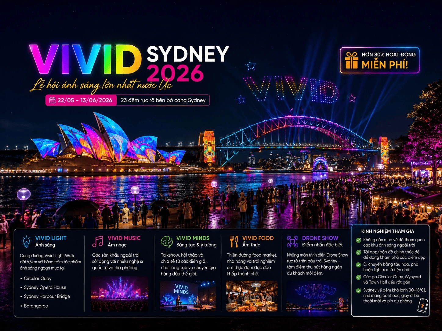 Vivid Sydney 2026 - Bản Giao Hưởng Của Ánh Sáng, Nghệ thuật và Cảm Xúc